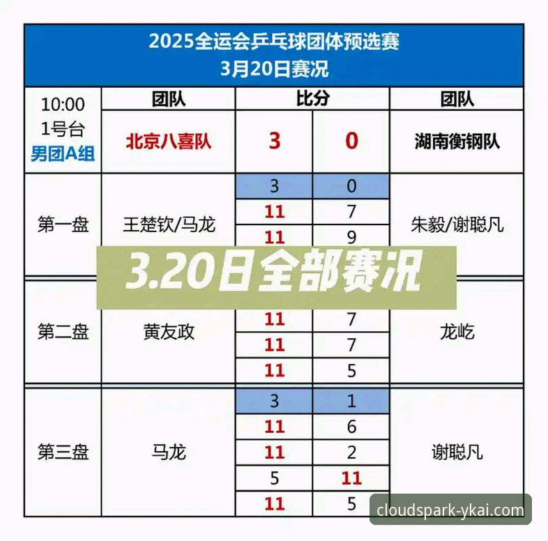 YKAI平台下载 云开全站体育用户实战教程——从世乒赛男团对决看比赛分析技巧