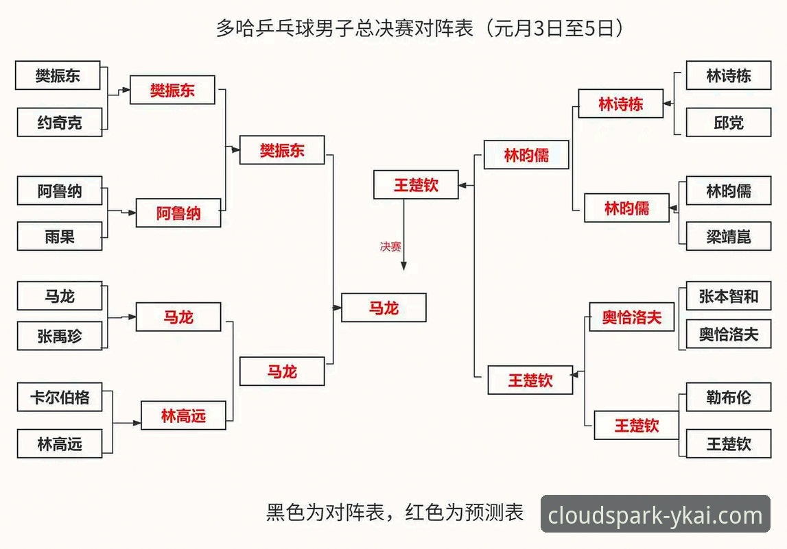 YKAI平台下载 云开全站体育用户实战教程——从世乒赛男团对决看比赛分析技巧